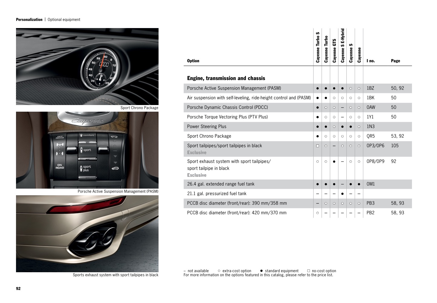 2016 Porsche Cayenne Brochure Page 81